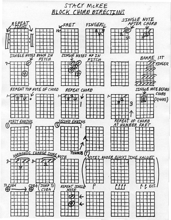 The Woods (Hollow Coves) Guitar Chord Chart  Guitar chord chart, Guitar  chords, Music albums